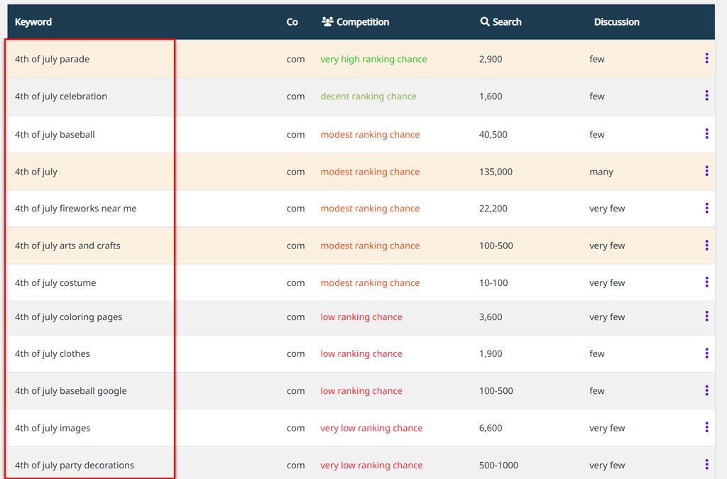 How To Write A Long Tail Keyword? - Squirrly SEO (Newton)